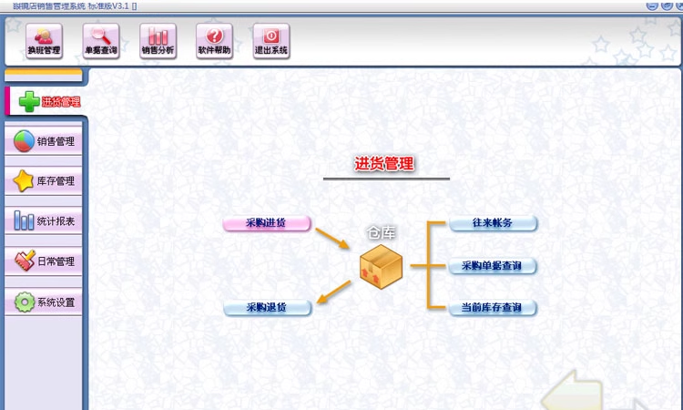 سیستم مدیریت فروشی Glasses Supermarket Chain Store Inventory Card Management Software(图1)